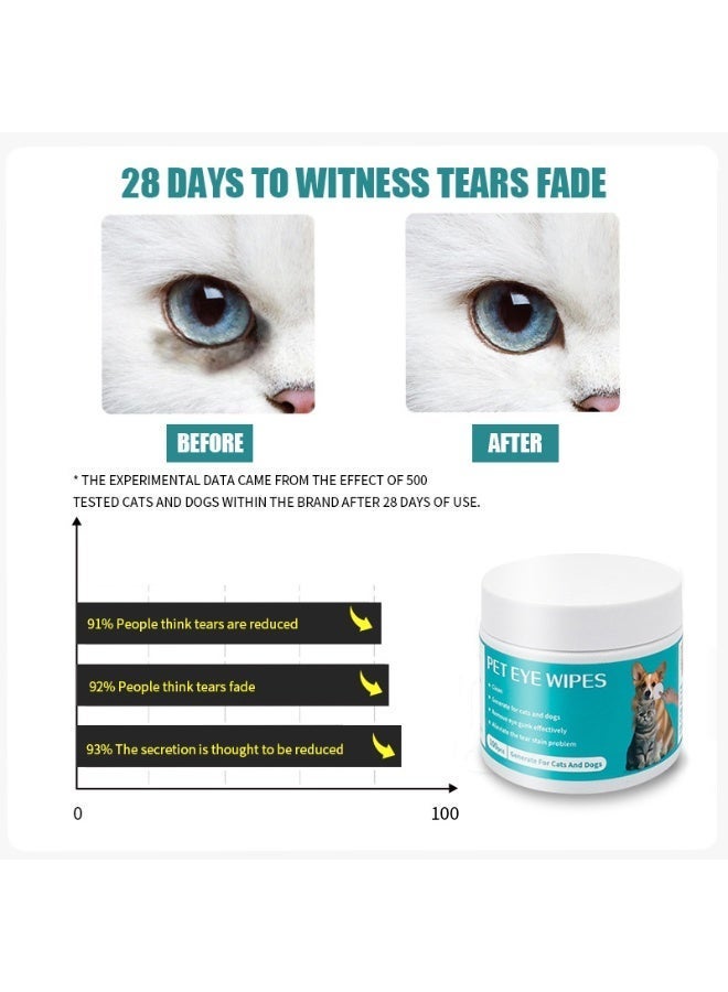 مناديل مبللة للعينين للكلاب والقطط، تزيل بقع الدموع والأوساخ والإفرازات - 100 قطعة - Image 4